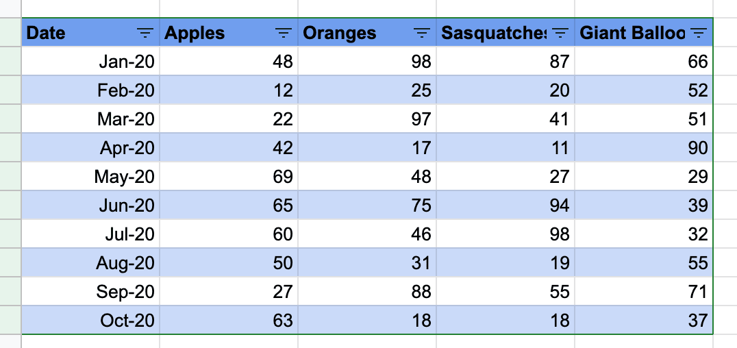Formatted Table in Google Sheets with alternating colours