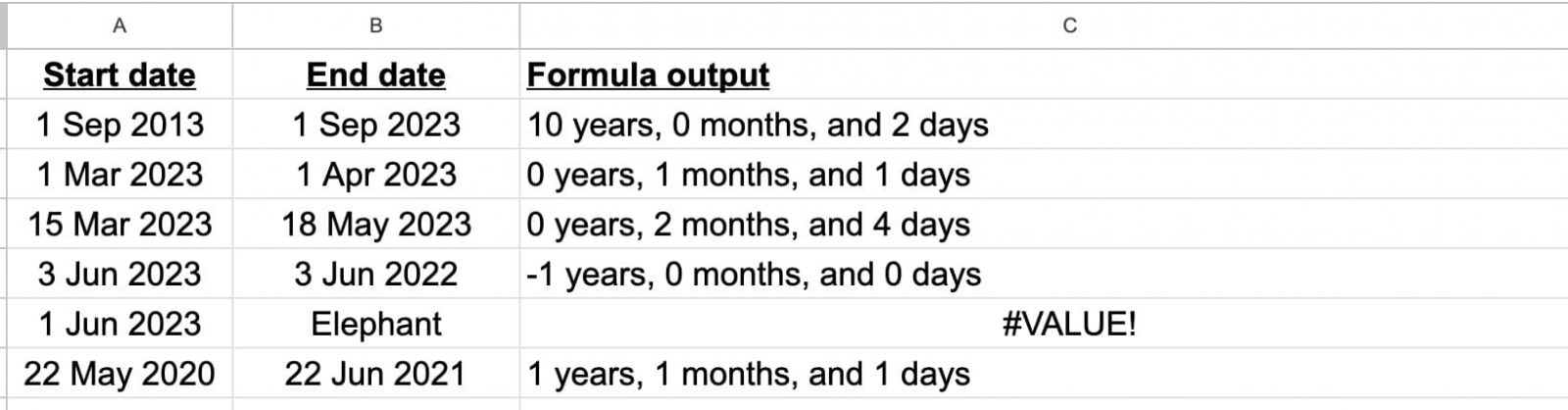 Output of Google Sheets human readable time period equation formula