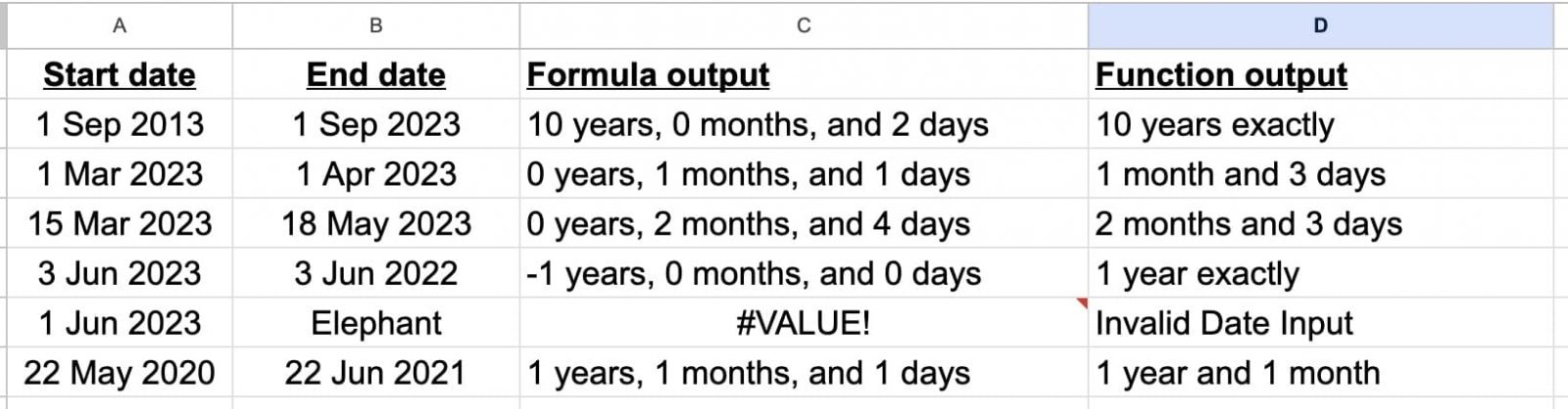 Output of Google Sheets human readable time period Google Apps Script function, compared with a Google Sheets formula
